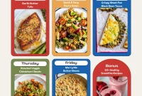 7-Day Family Meal Plan: Weekly Recipes & Grocery List