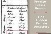 Finding Female Ancestors in Pre-1850 Census Records