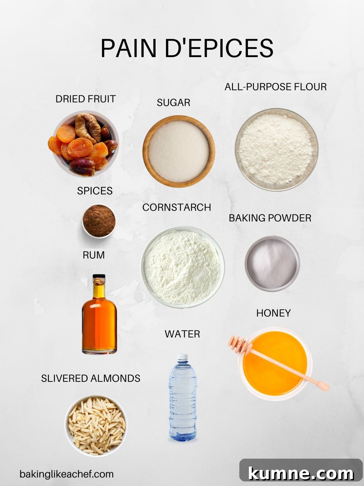 Pain d'epices ingredients .