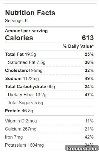 Chicken Fajita Soup Nutrition