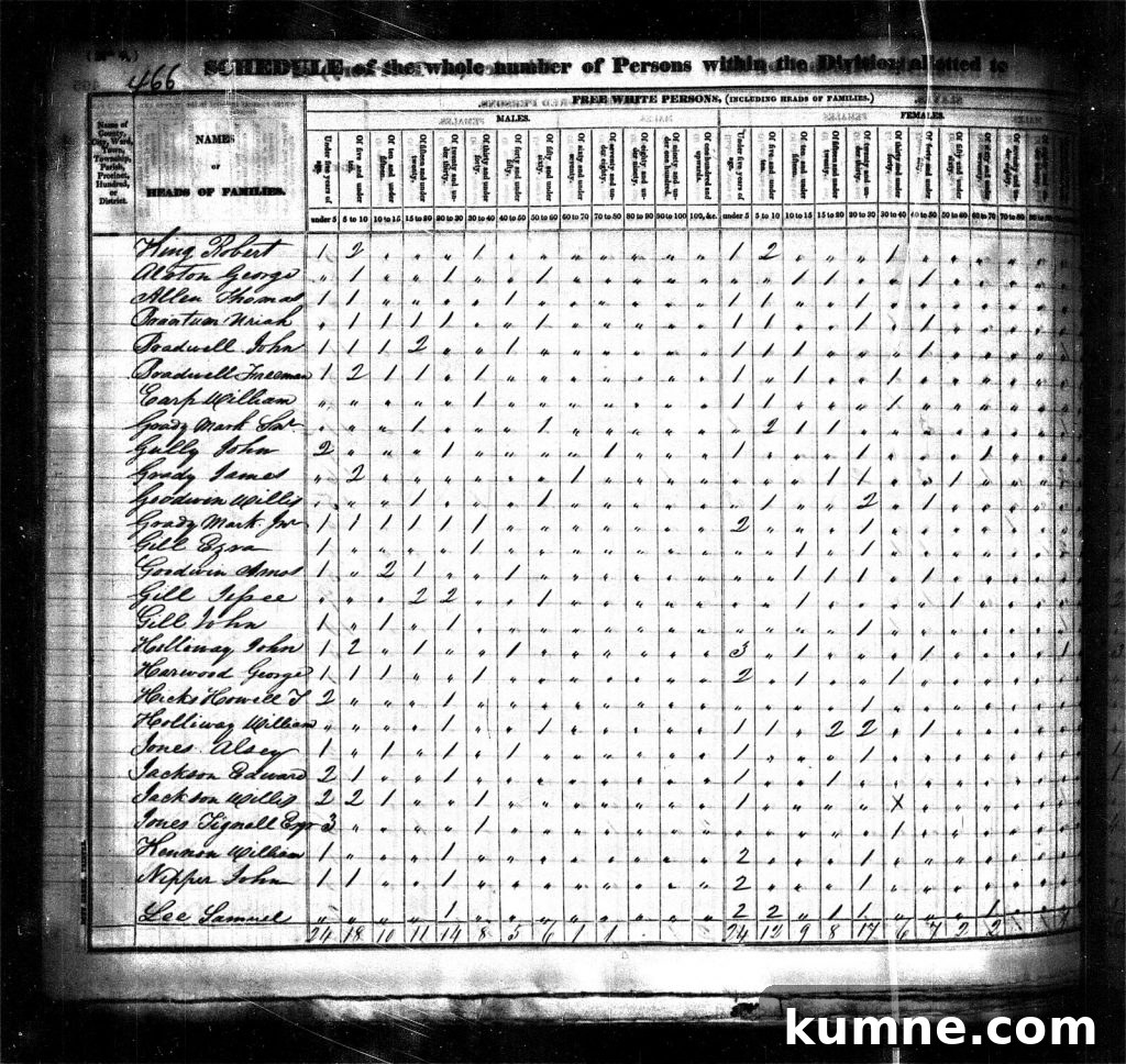 Finding Female Ancestors in Pre-1850 Census Records 3 1830 US Census