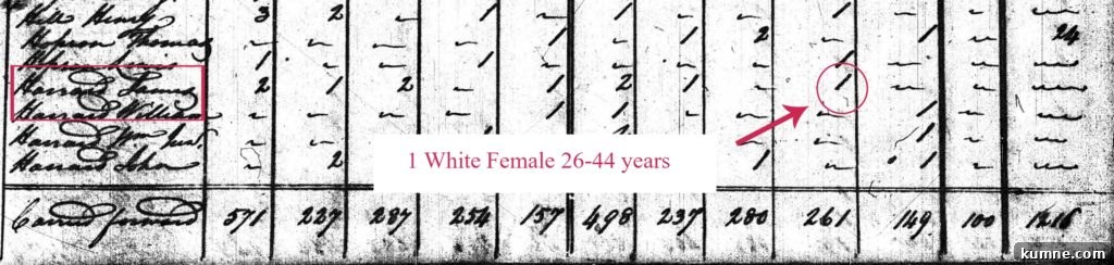 Finding Female Ancestors in Pre-1850 Census Records 6 1800 Census entry for James Harward