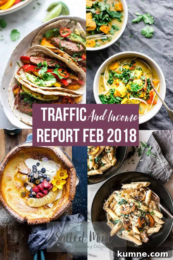 February Blog Traffic & Income Report: Growth, Sources, and Earnings 2 Four photo collage of food for a food blog income report