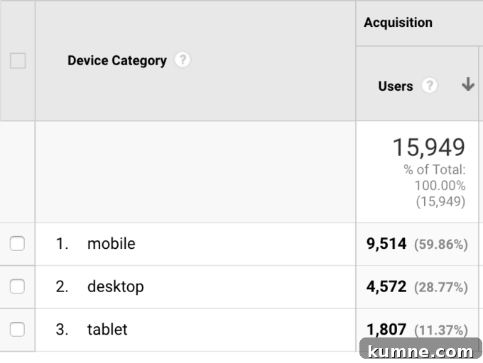February Blog Traffic & Income Report: Growth, Sources, and Earnings 5 screenshot of google organics traffic page