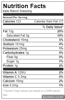 Keto Cucumber and Bacon Salad with Creamy Dill Dressing 16 nutrition facts for ranch dressing used in keto cucumber salad